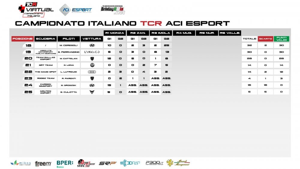 CAMP ita imola pag 2.jpg