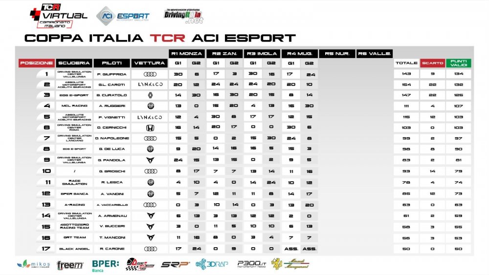 COPPA_mugello_1.jpg