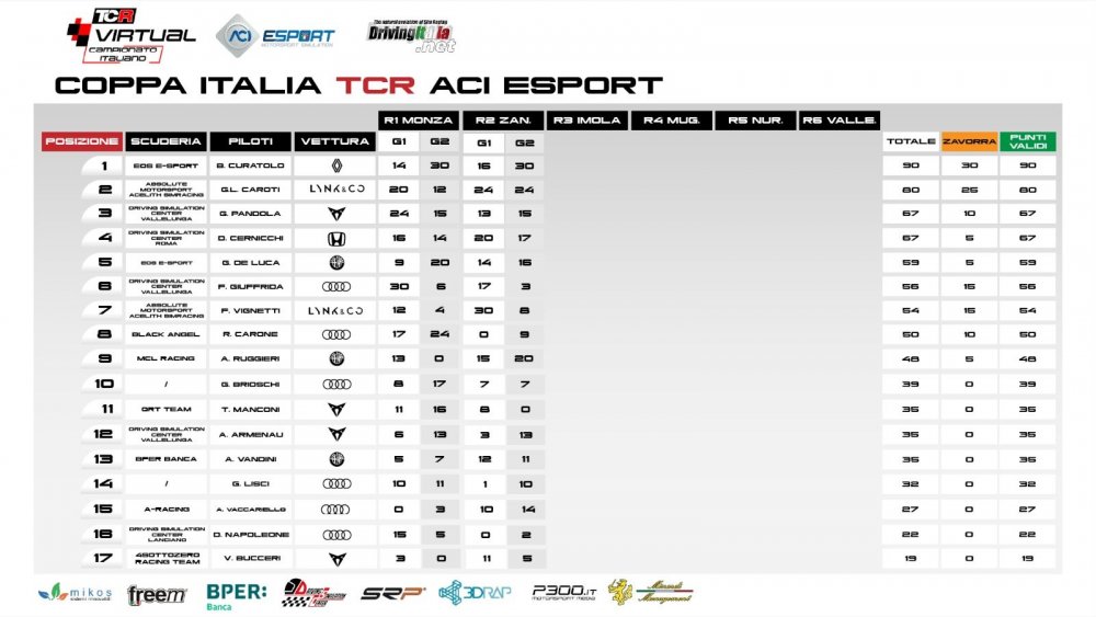 classifica Coppa ita zandvoort pag 1.jpg