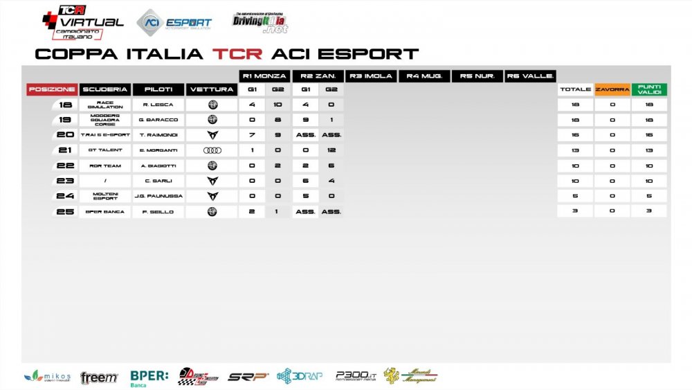 classifica Coppa ita zandvoort pag 2.jpg