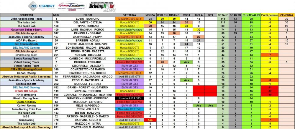 classifica PRO post imola.JPG