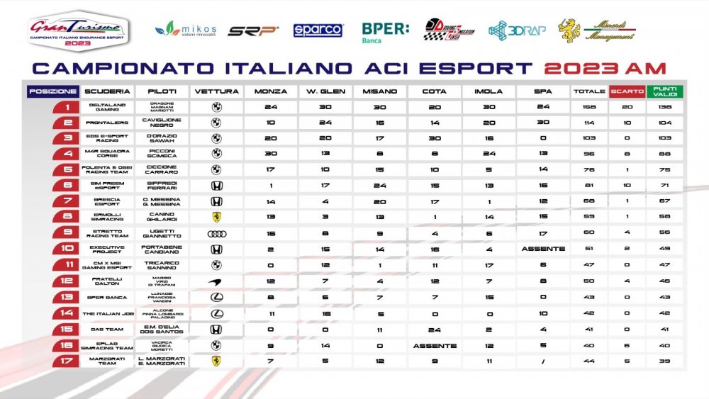 classifica finale AM pag 1.jpg