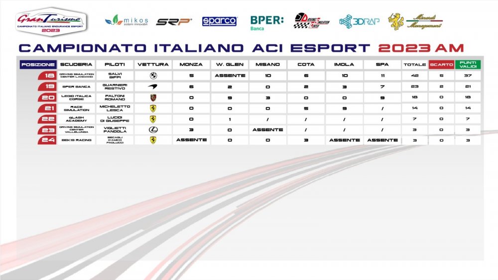 classifica finale AM pag 2.jpg