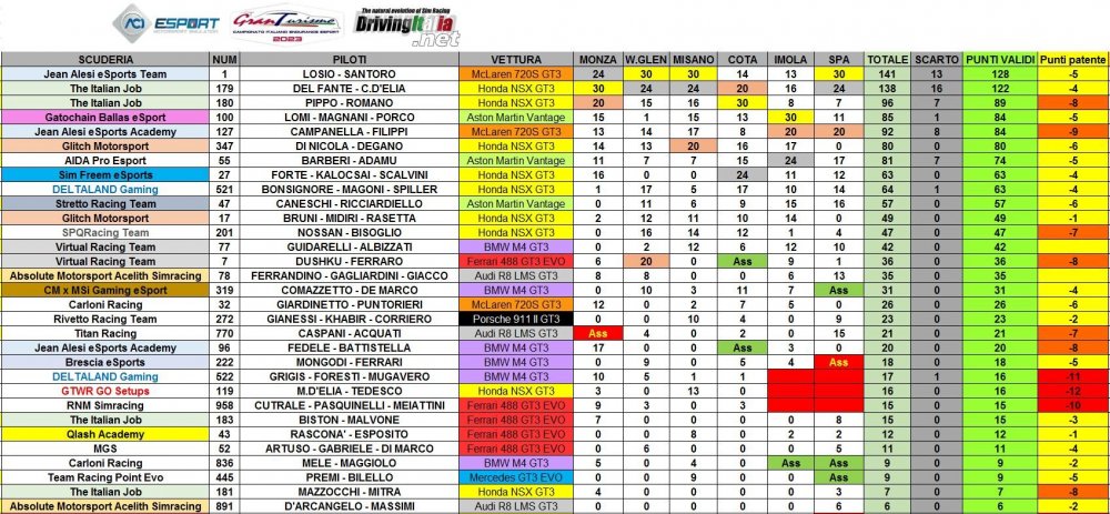 classifica finale PRO.JPG