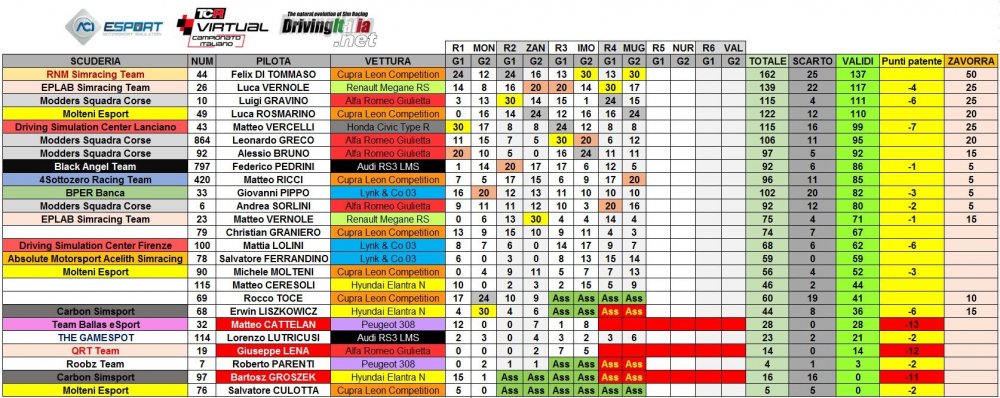 server 1 port mugello.JPG