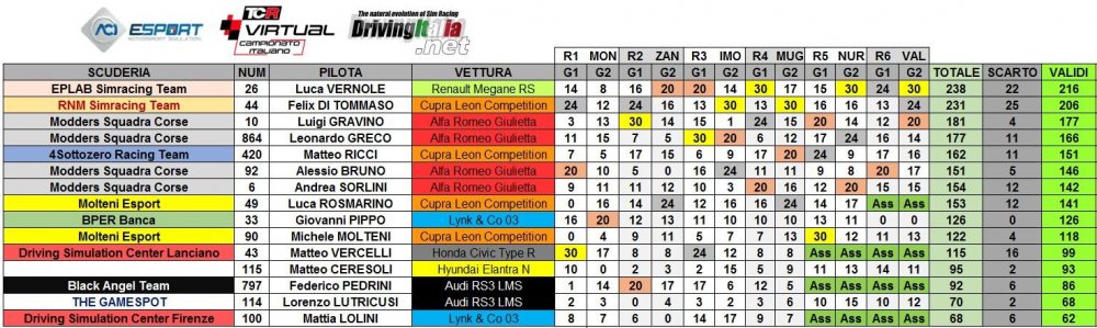 campionato italiano finale VALIDI.JPG