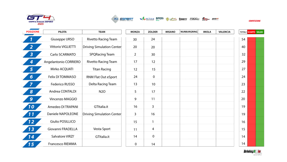 2_Coppa_ITA_zolder.png