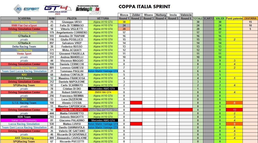 COPPA Ita class piloti.JPG