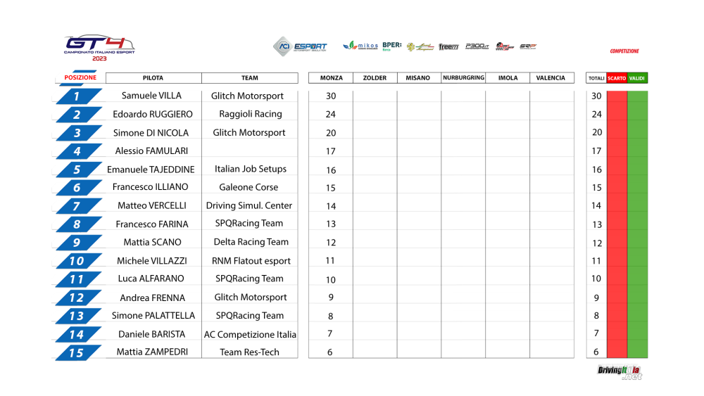 Campionato Ita 1-15_Classifica.png