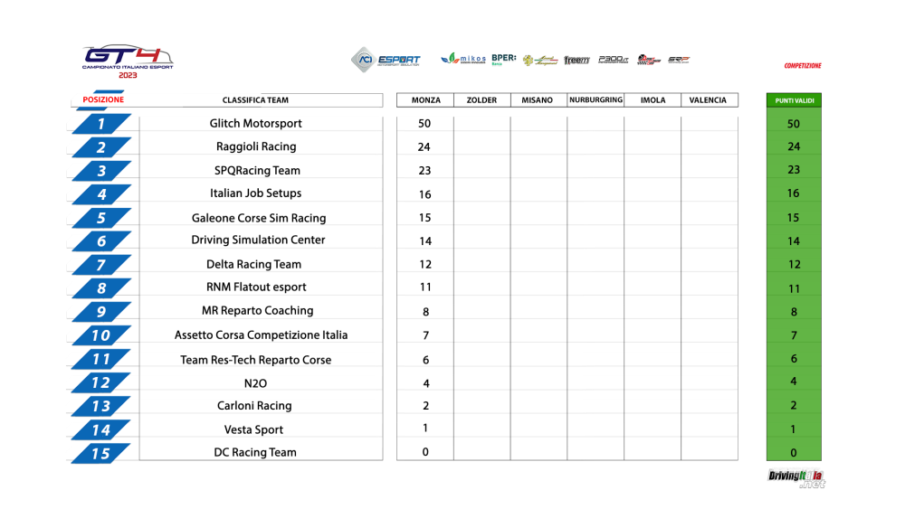 Campionato Ita 1-15_Classifica_Team.png