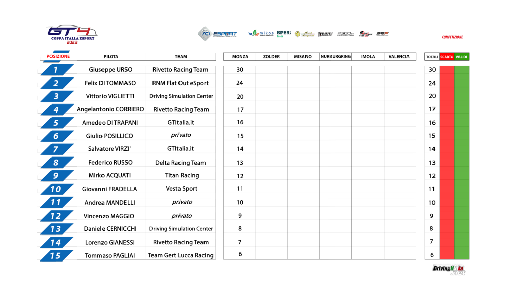 Coppa_ITA_1-15_Classifica.png