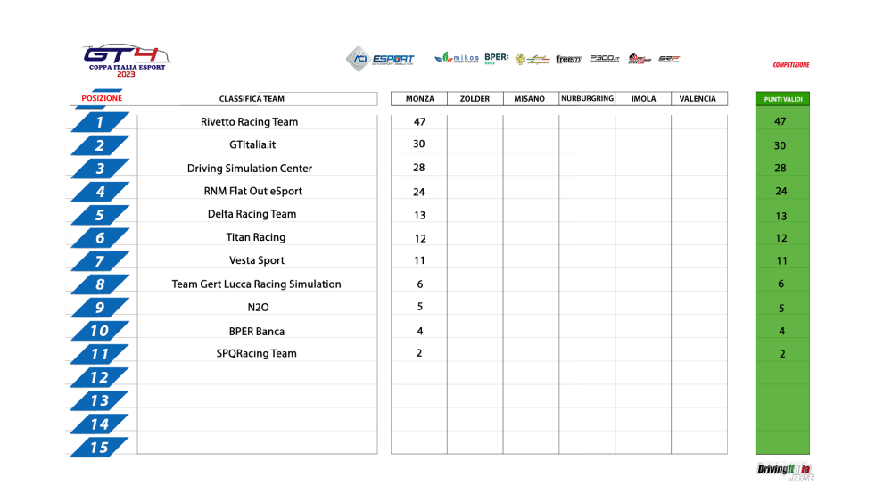 Coppa_ITA_1-15_TEAMS.png