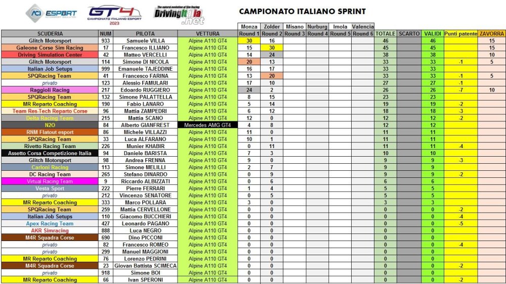 campionato italiano zolder.JPG