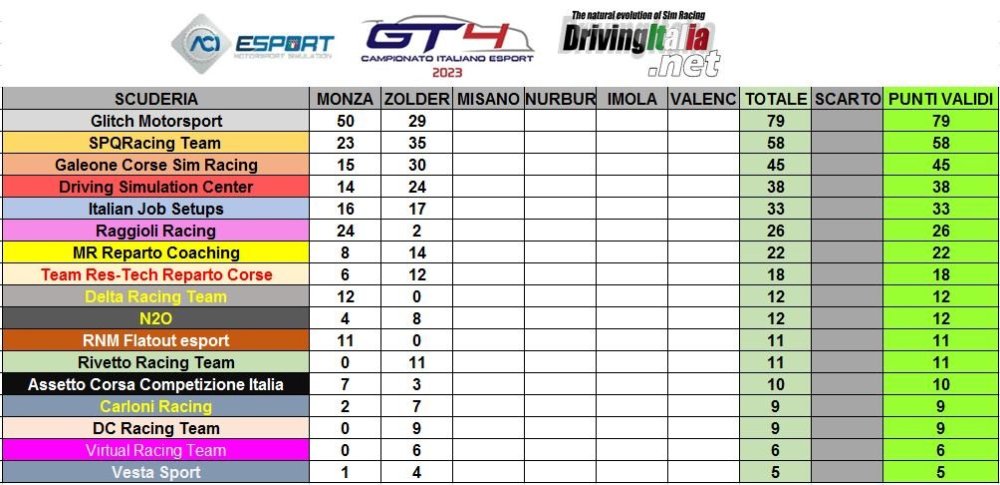 campionato italiano zolder teams.JPG
