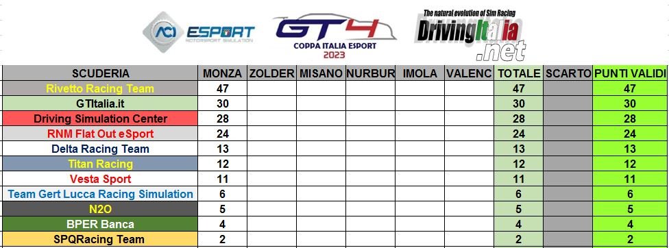 coppa ita monza teams.JPG