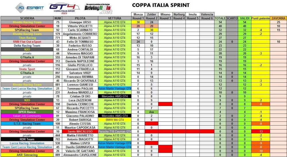coppa ita zolder.JPG