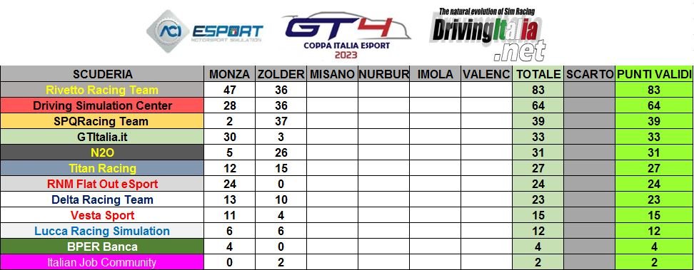 coppa ita zolder teams.JPG