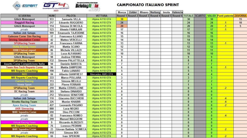 monza campionato ita.JPG