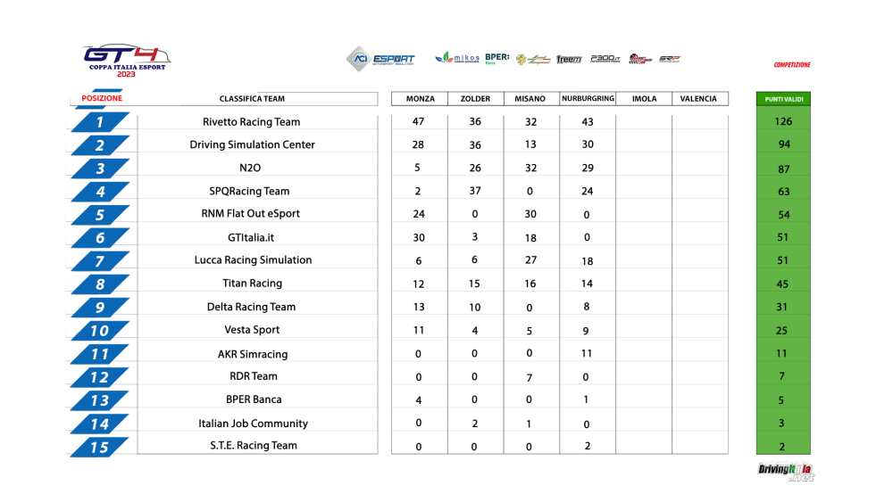 1_COPPA_ITA_1-15_Classifica_TEAMS.png