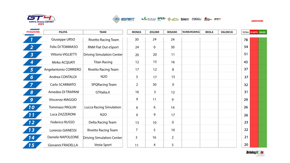 1_COPPA_ITA_1-15_Classifica_piloti.png