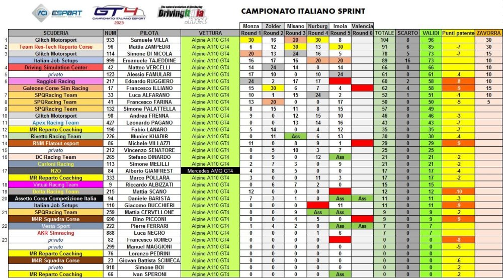 campionato italiano imola.JPG