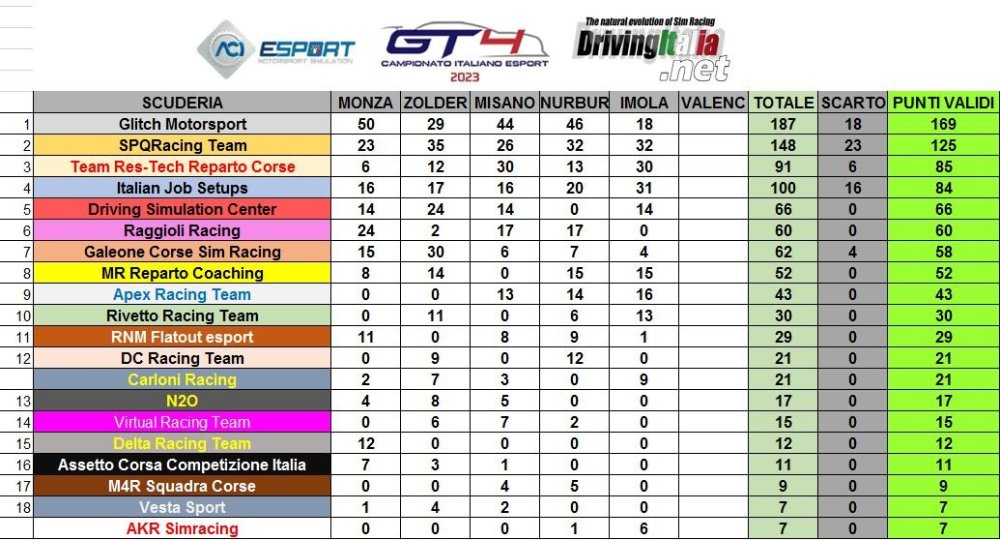 campionato italiano imola teams.JPG