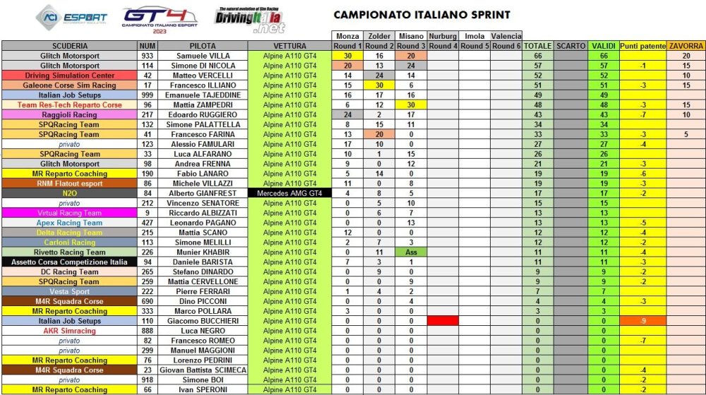 campionato italiano misano piloti.JPG