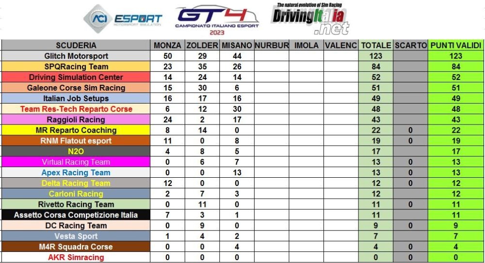campionato italiano misano teams.JPG
