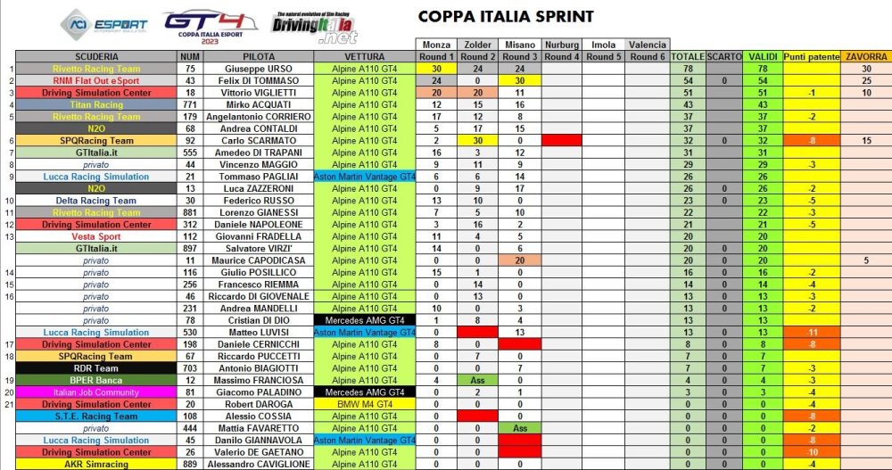 coppa italia misano piloti.JPG