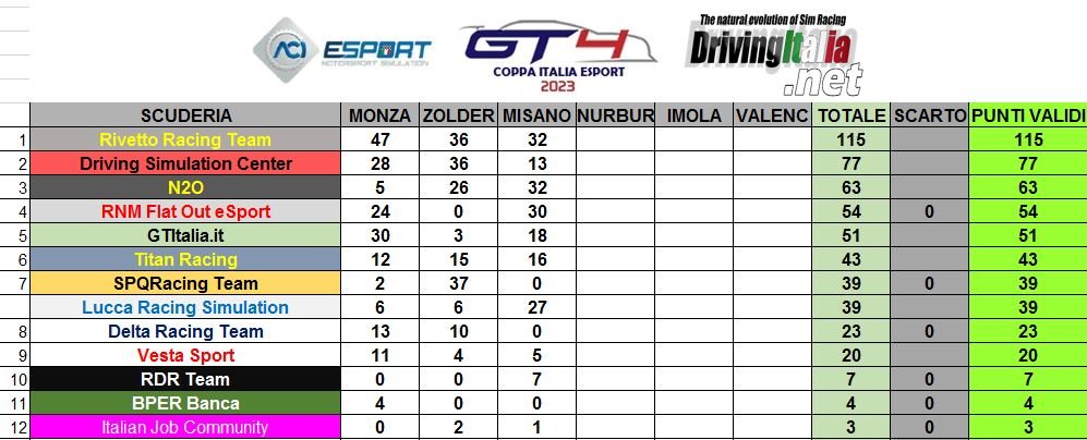 coppa italia misano teams.JPG
