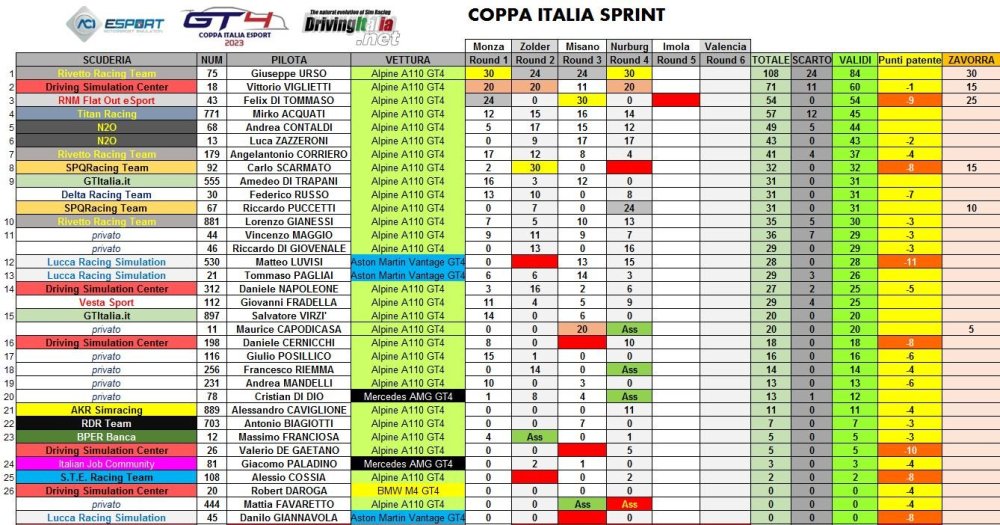 coppa italia nurb piloti.JPG