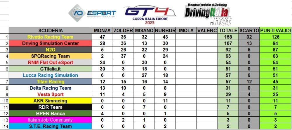coppa italia nurb teams.JPG