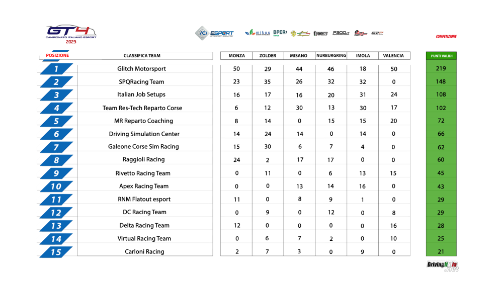 3_CAMPION_ITA_1-15_TEAMS.png