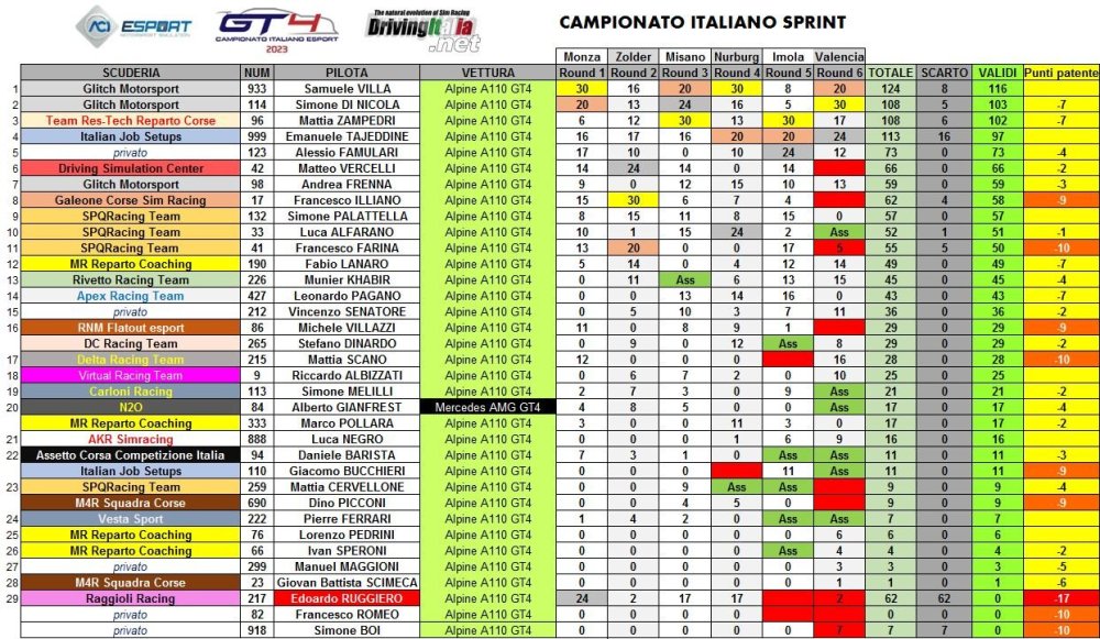 campionato italiano classifica finale.JPG