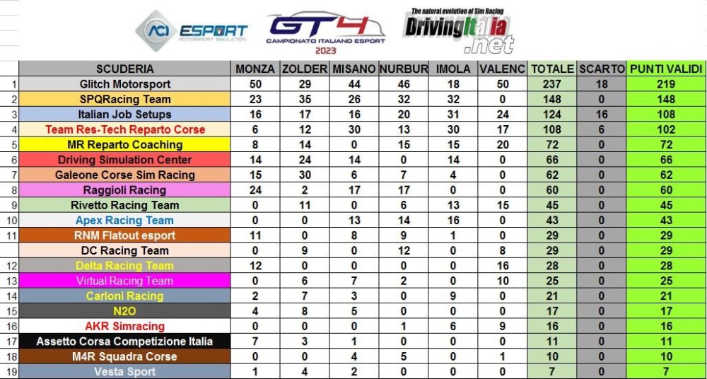 campionato italiano classifica finale teams.JPG