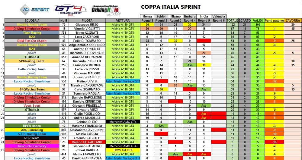 coppa ita imola.JPG