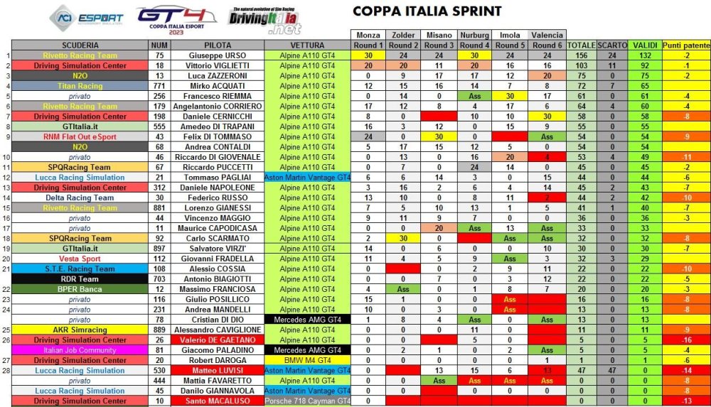 coppa italia classifica finale.JPG