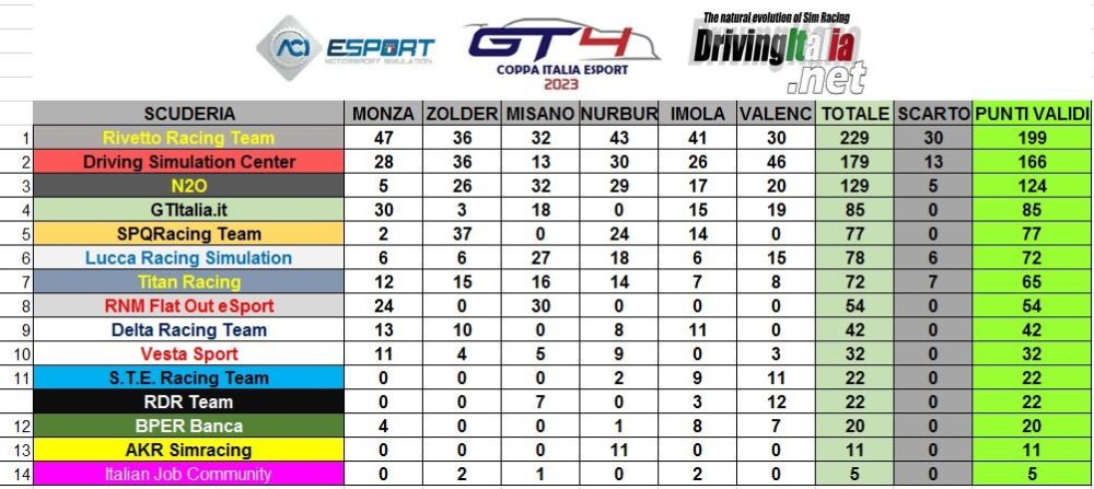 coppa italia classifica finale teams.JPG