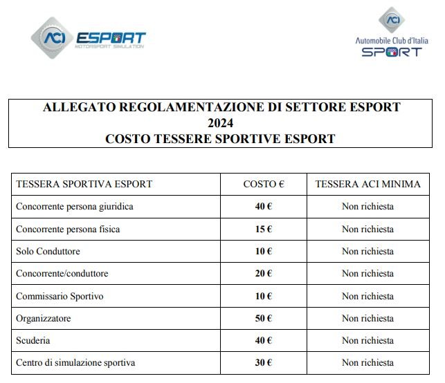 licenze ACI Esport 2024.JPG