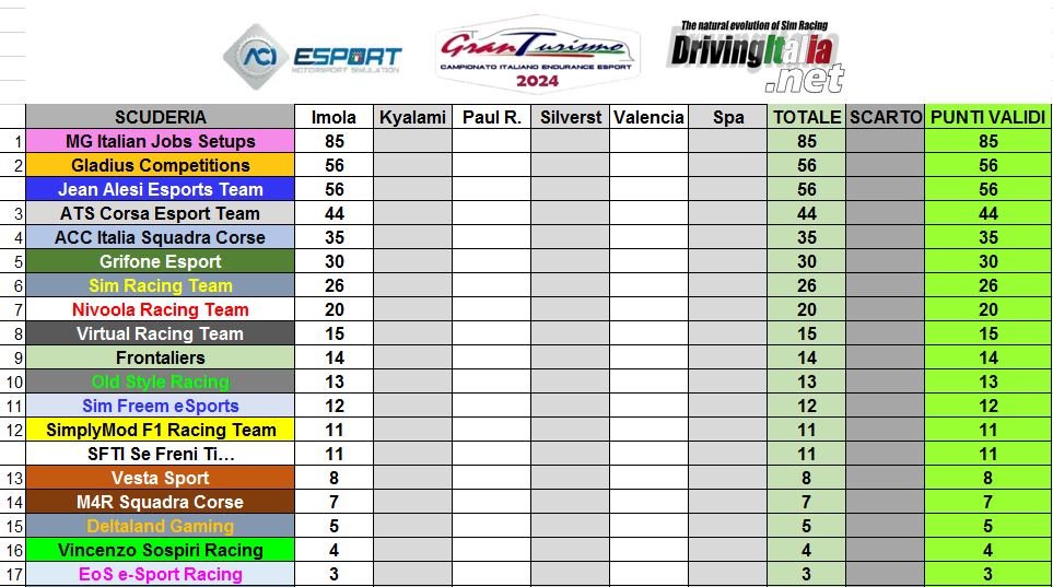 R1 imola teams.JPG