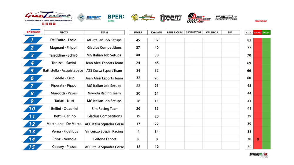 1-15_Classifica kyalami.png