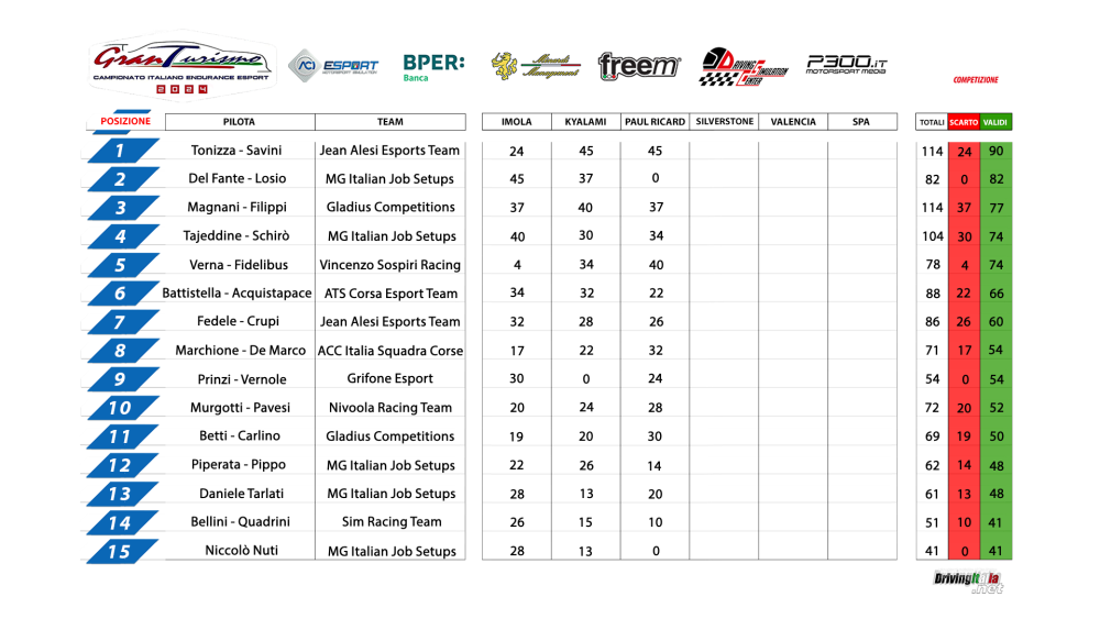 1-15_Classifica paul ricard.png