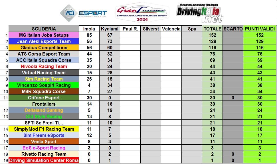 camp ita GTE classifica teams.JPG