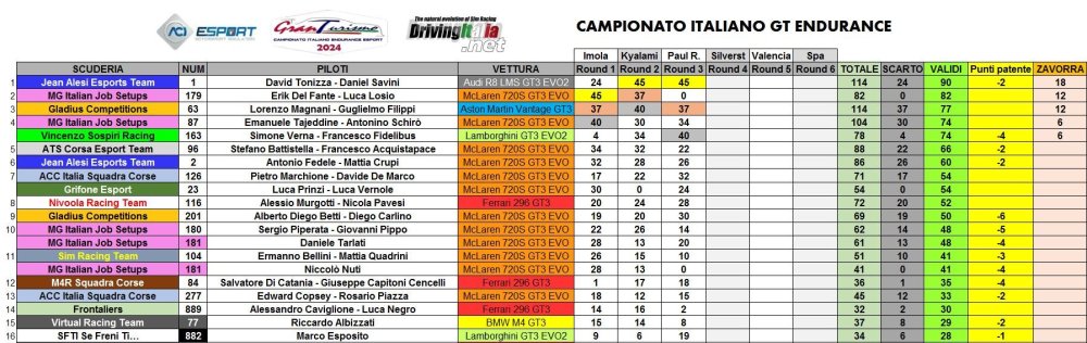 class 1 paul ricard SCARTI.JPG