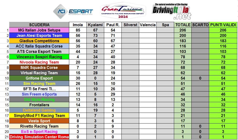class paul ricard teams.JPG