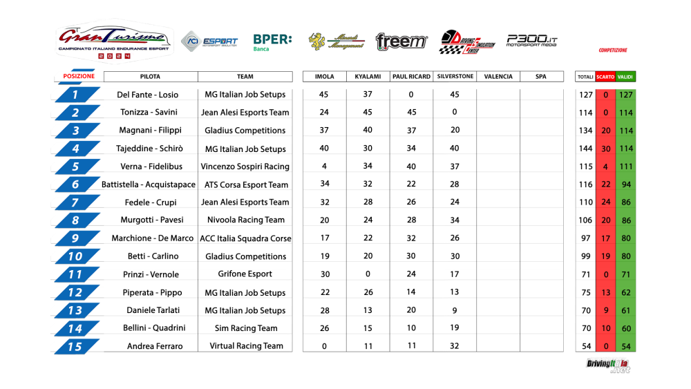 1-15_Classifica.png