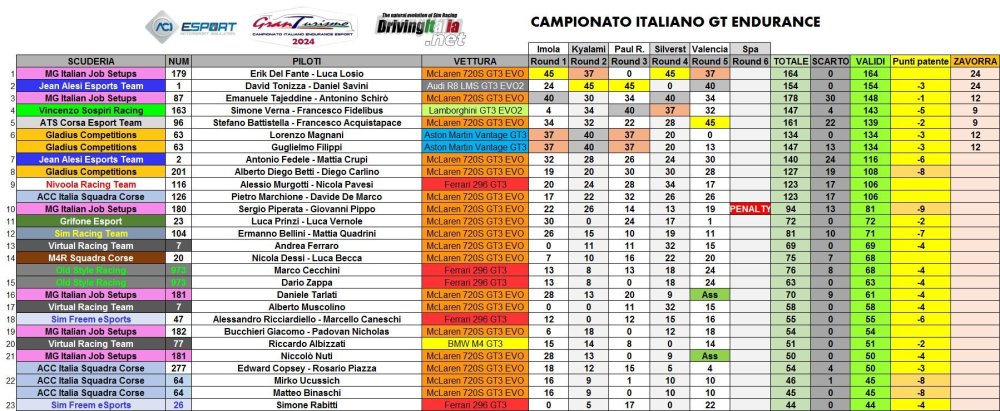 CIGTE class 1 post valencia.JPG