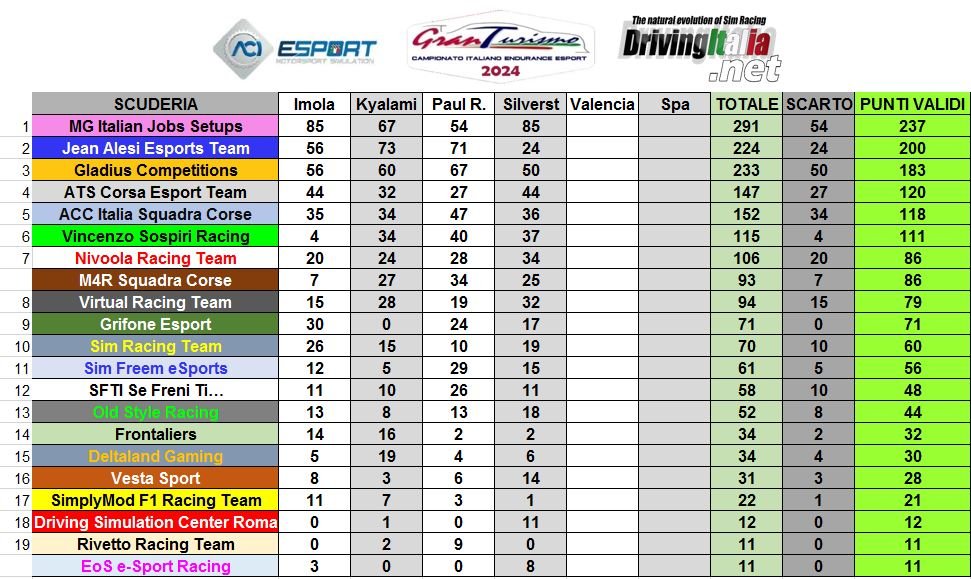 CIGTE class TEAMS post silver.JPG