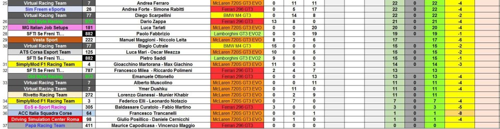 class 2 paul ricard.JPG