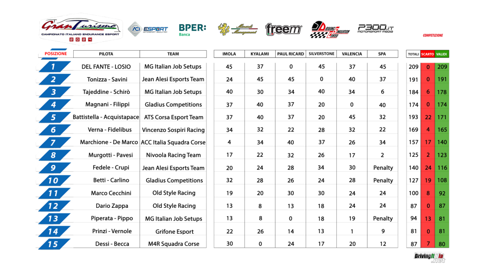 1-15_Classifica.png